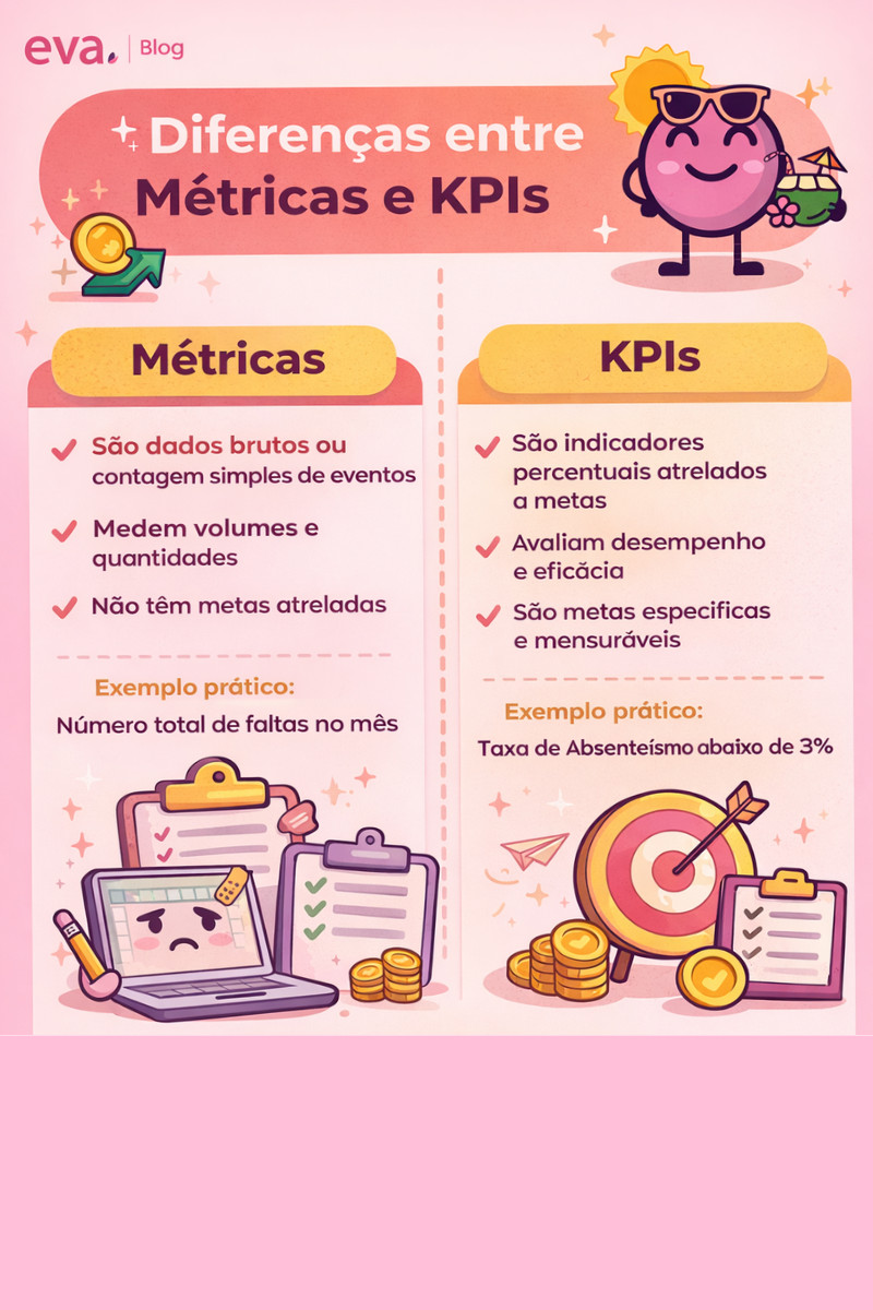 Esta imagem é um infográfico educativo com o título "Diferenças entre Métricas e KPIs", produzido pelo blog da Eva.