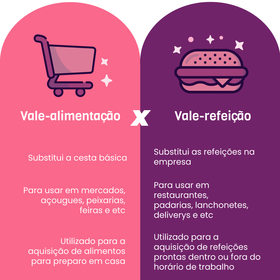 Qual O Valor Ideal Para Oferecer De Vale Alimenta o VA 