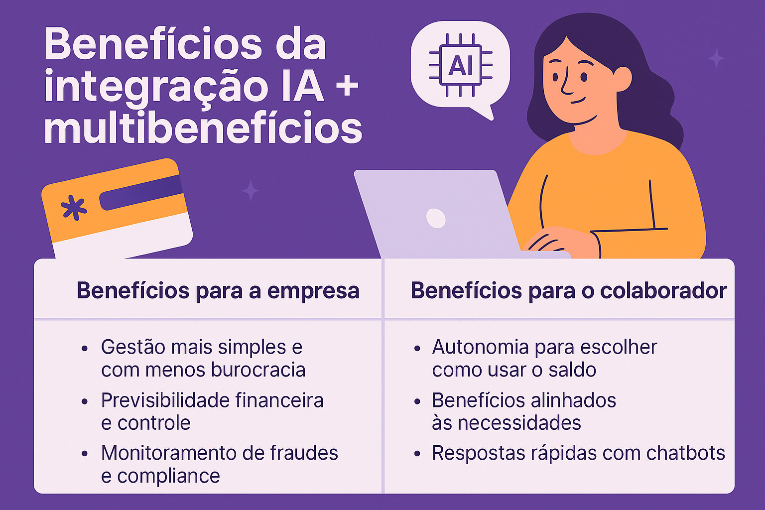 Evacard, beneficios da integração IA + multibenefícios