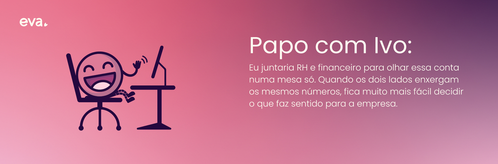 Card com fundo degradê rosa e roxo contendo a marca "eva." no canto superior esquerdo. À esquerda, uma ilustração de um mascote esférico sorridente sentado em uma cadeira de escritório em frente a um computador, acenando. À direita, o título "Papo com Ivo:" seguido do texto: "Eu juntaria RH e financeiro para olhar essa conta numa mesa só. Quando os dois lados enxergam os mesmos números, fica muito mais fácil decidir o que faz sentido para a empresa."